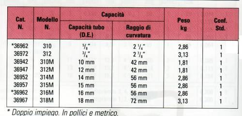 Curvatubi Ridgid 16mm Serie 300