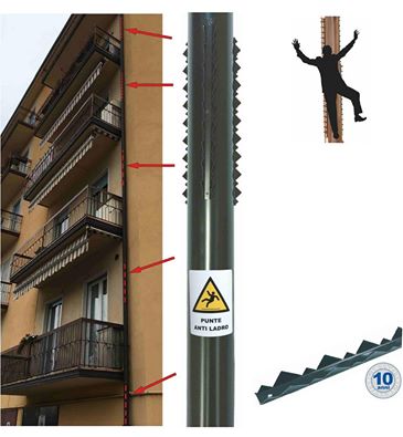 Kit di Punte Antiladro per Grondaie